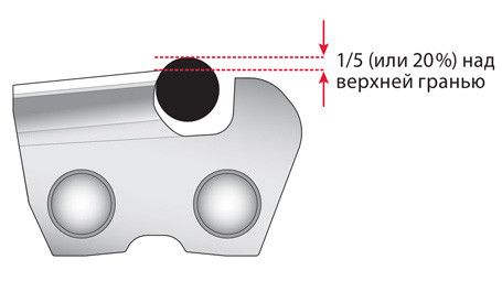 Напилок ланцюга KAMBERG 4.8 mm high quality