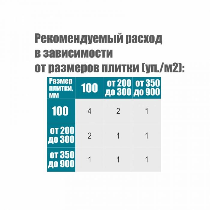 Хрестик дистанційний (багаторазовий) для плитки 2мм 100шт Sigma (8241221)