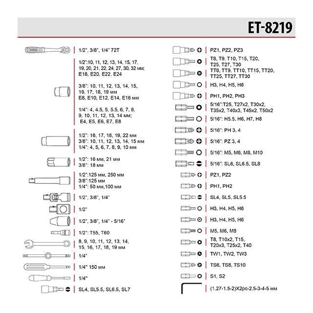 Набір інструментів 1/2" & 3/8" & 1/4 ", 219 од., Cr-V STORM INTERTOOL ET-8219