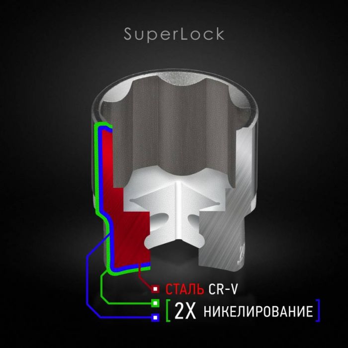 Набір інструментів 1/2" & 1/4", 110 од., SUPER LOCK STORM, Cr-V INTERTOOL ET-8110