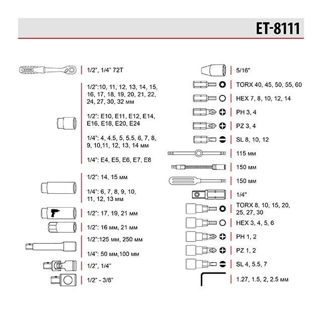 Набір інструментів 1/2 "& 1/4" 111 од., Cr-V STORM INTERTOOL ET-8111