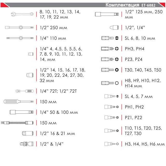 Набір інструментів професійний 1/2" & 1/4", 82 од. INTERTOOL ET-6082