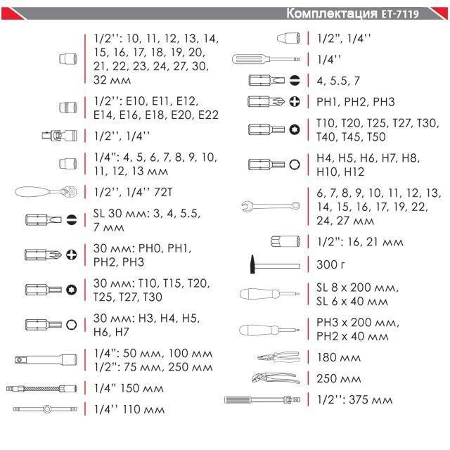 Набір інструментів професійний 1/4" & 1/2", 119 од. INTERTOOL ET-7119