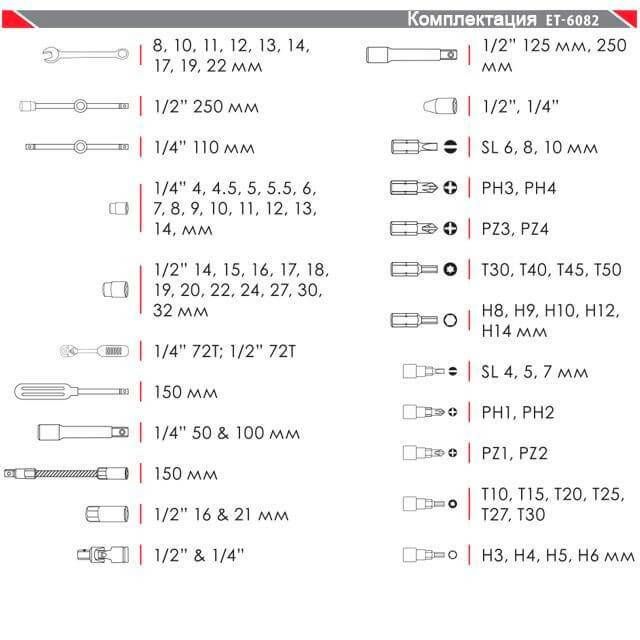 Набір інструментів професійний 1/2" & 1/4", 82 од. INTERTOOL ET-6082