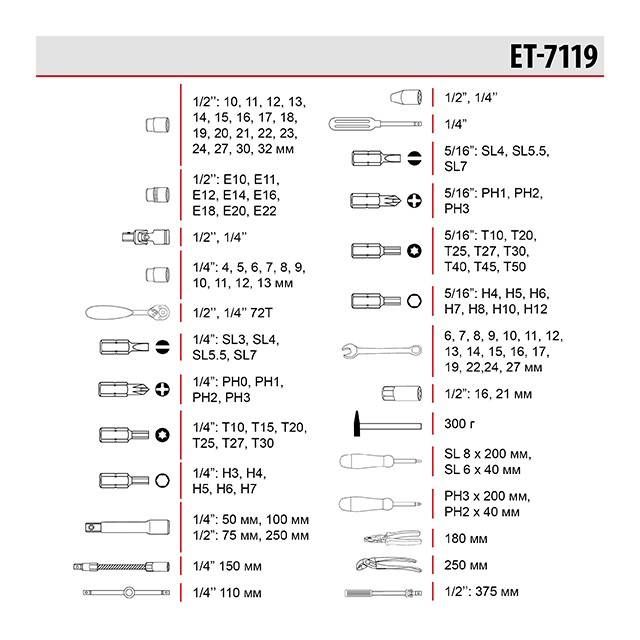 Набір інструментів професійний 1/4" & 1/2", 119 од. INTERTOOL ET-7119