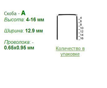 Скоба оббивочна 8012 (A-12)(10тис.шт.) 8012 PREBENA * 10,000